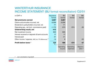 credit-suisse - Supplements