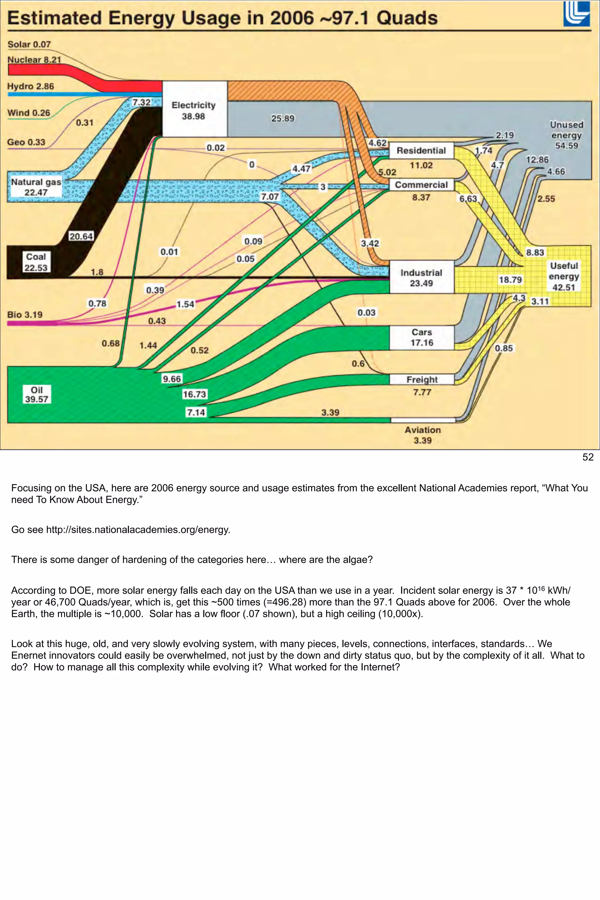 Bob Metcalfe: Internet History Applied To Solving Energy