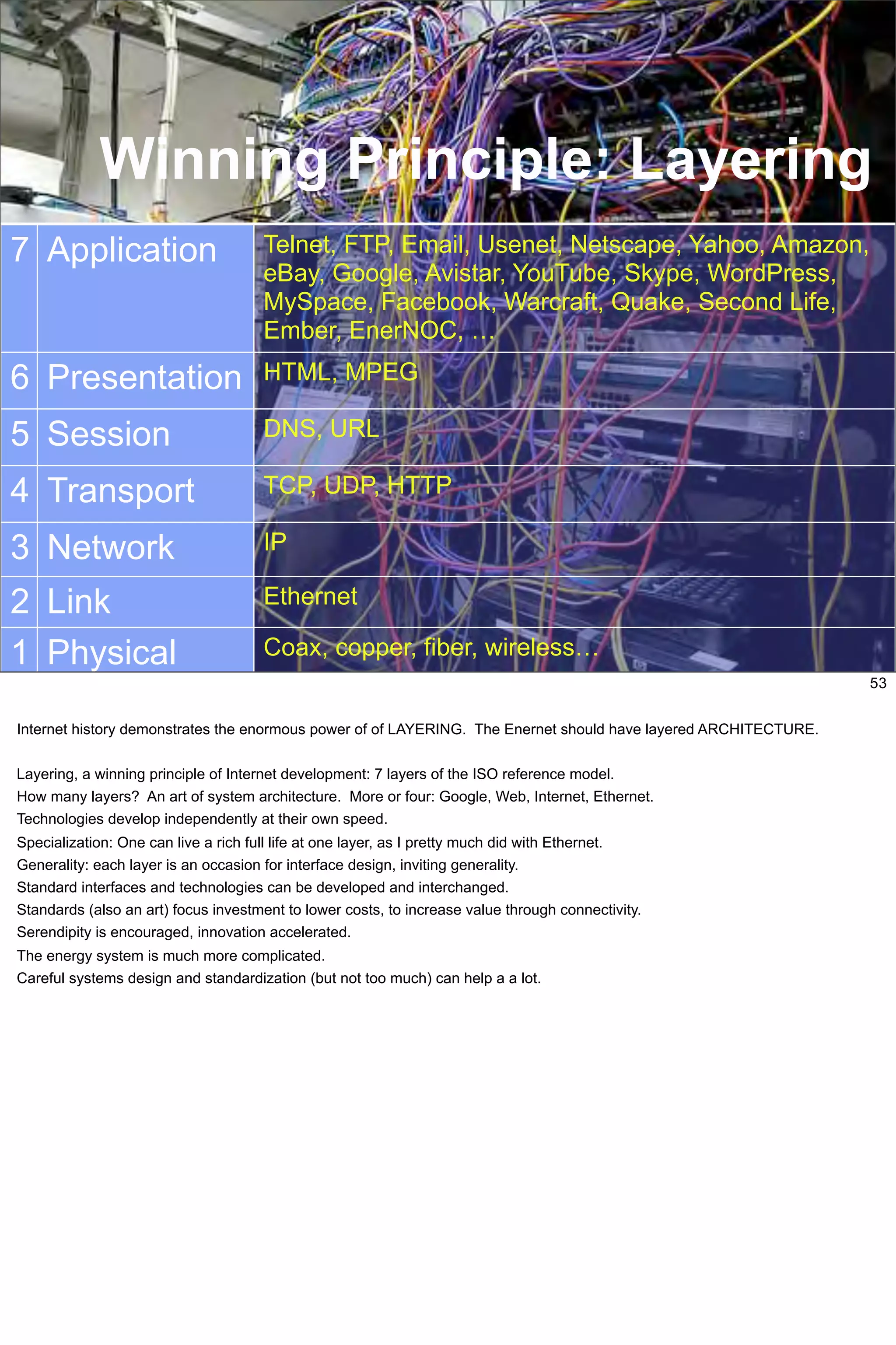 Bob Metcalfe: Internet History Applied To Solving Energy