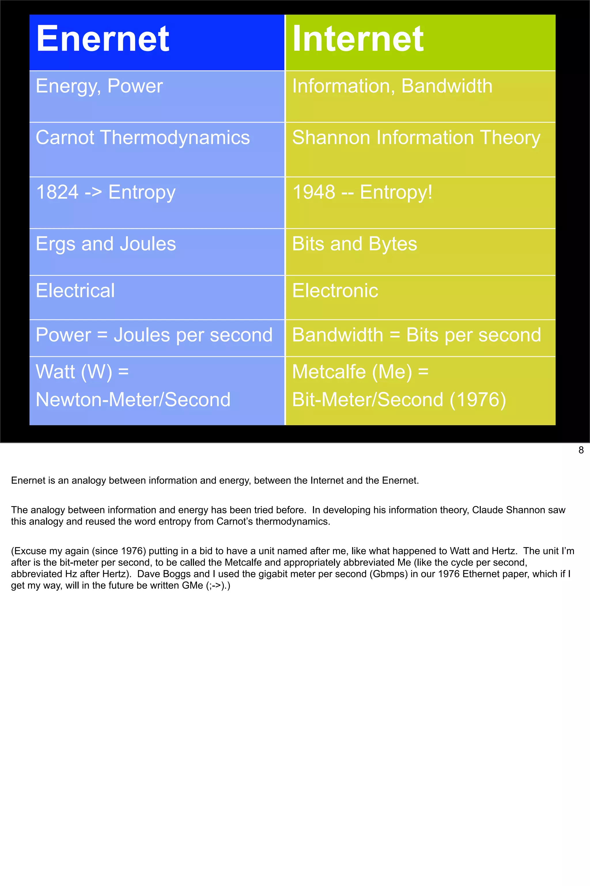 Bob Metcalfe: Internet History Applied To Solving Energy