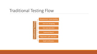 Traditional Testing Flow
 