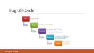 Bug Life Cycle
Software Testing
 