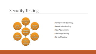 Security Testing
oVulnerability Scanning
oPenetration testing
oRisk Assessment
oSecurity Auditing
oEthical hacking
 