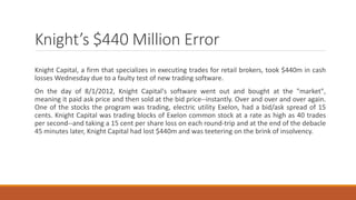 Knight’s $440 Million Error
Knight Capital, a firm that specializes in executing trades for retail brokers, took $440m in cash
losses Wednesday due to a faulty test of new trading software.
On the day of 8/1/2012, Knight Capital's software went out and bought at the "market",
meaning it paid ask price and then sold at the bid price--instantly. Over and over and over again.
One of the stocks the program was trading, electric utility Exelon, had a bid/ask spread of 15
cents. Knight Capital was trading blocks of Exelon common stock at a rate as high as 40 trades
per second--and taking a 15 cent per share loss on each round-trip and at the end of the debacle
45 minutes later, Knight Capital had lost $440m and was teetering on the brink of insolvency.
 
