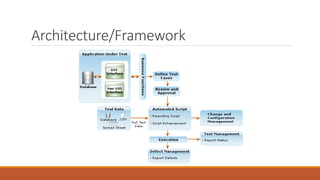 Architecture/Framework
 