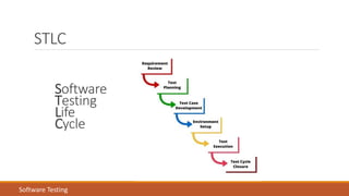 STLC
Software
Testing
Life
Cycle
Software Testing
 