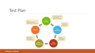Test Plan
Software Testing
 