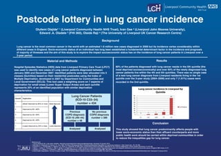 Postcode lottery in lung cancer incidence
Olufemi Olajide* ¹ (Liverpool Community Health NHS Trust), Ivan Gee ² (Liverpool John Moores University),
Edward .A. Oladele ³ (FHI 360), Olaide Raji 4 (The University of Liverpool UK Cancer Research Centre)
Background
Lung cancer is the most common cancer in the world with an estimated 1.6 million new cases diagnosed in 2008 but its incidence varies considerably within
different areas in England. Socio-economic status of an individual has long been established a fundamental determinant factor in the incidence and prognosis
of majority of illnesses and the aim of this study is to explore the impact socioeconomic status has on the incidence of lung cancer patients in Liverpool over a
3-year period.
Reference List:
1. Cancer Research UK. Lung cancer statistics. http://info.cancerresearchuk.org/cancerstats/types/lung/. (Accessed 10 January 2013)
2. Menvielle, G., Boshuizen, H., Kunst, A. E., et al., 2009. The Role of Smoking and Diet in Explaining Educational Inequalities in Lung Cancer Incidence. J. Natl. Cancer Inst., 101, 321-330.
5. Silvestri, G. A., Alberg, A. J. & Ravenel, J. 2009. The changing epidemiology of lung cancer with a focus on screening. BMJ, 339, b3053-.
6. World Health Organisation. The top 10 causes of death: The 10 leading causes of death by broad income group (2008). Fact sheet no 310 http://www.who.int/mediacentre/factsheets/fs310/en/index.html (Accessed 15 January 2013)
Results
80% of the patients diagnosed with lung cancer reside in the 5th quintile (the
most deprived socioeconomically) and over 93% of the newly diagnosed lung
cancer patients live within the 4th and 5th quintiles. There was no single case
of a new lung cancer diagnosis from Liverpool residents living in the 1st
recorded in the 2nd quintile.
Conclusion
This study showed that lung cancer predominantly affects people with
public health work should be carried within deprived communities in order
to reduce the inequalities gap for lung cancer.
Material and Methods
Hospital Episodes Statistics (HES) data from Liverpool Primary Care Trust (LPCT)
was used to identify new cases of Lung cancer patients diagnosed between
classes (Quintiles) based on their residential postcodes using the Index of
deprivation for small areas (Lower Super Output Areas) and each quintile
characteristics.
Lung Cancer Patients
(ICD-10 C33–34)
number = 434
Previous
COPD diagnosis
(ICD-10 J40–44)
number = 48
Analysed Analysed
No previous
COPD diagnosis
number = 386
Quintile Implication
5 (Most) Deprived by 80% or more Most deprived
Least deprived
4 Deprived by 60—80%
3 Deprived by 40—60%
2 Deprived by 20—40%
1 (Least) Deprived by 20% or less
1st 2nd 3rd4 th 5th
90
80
80
70
60
50
40
30
20
10
0
0 2 5
13
% of Patients
Lung cancer incidence in Liverpool by
Quintile
 