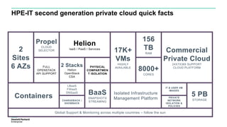 HPE-IT second generation private cloud quick facts
2
Sites
6 AZs
Propel
CLOUD
SELECTOR
FULL
OPENSTACK
API SUPPORT
2 Stacks
Helion
OpenStack
CSA
PHYSICAL
COMPARTMEN
T ISOLATION
Helion
IaaS / PaaS / Services
Commercial
Private Cloud
24X7X365 SUPPORT
CLOUD PLATFORM
LBaaS
FWaaS
DNSaaS BaaS
SNAPSHOTS
STREAMING
Containers
Isolated Infrastructure
Management Platform
17K+
VMs
HIGHLY
AVAILABLE
IT & USER VM
IMAGES
8000+
CORES
5 PB
STORAGE
156
TB
RAM
Global Support & Monitoring across multiple countries – follow the sun
CHARGEBACK /
SHOWBACK
PRIVATE
NETWORK
ISOLATION &
POLICIES
 