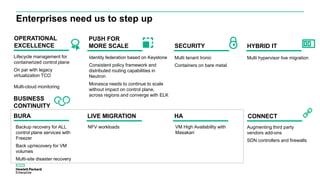 Enterprises need us to step up
Identity federation based on Keystone
Consistent policy framework and
distributed routing capabilities in
Neutron
Monasca needs to continue to scale
without impact on control plane,
across regions and converge with ELK
PUSH FOR
MORE SCALE
OPERATIONAL
EXCELLENCE
Lifecycle management for
containerized control plane
On par with legacy
virtualization TCO
Multi-cloud monitoring
BUSINESS
CONTINUITY
Backup recovery for ALL
control plane services with
Freezer
Back up/recovery for VM
volumes
Multi-site disaster recovery
NFV workloads VM High Availability with
Masakari
CONNECT
Augmenting third party
vendors add-ons
SDN controllers and firewalls
BURA LIVE MIGRATION HA
SECURITY
Multi tenant Ironic
Containers on bare metal
HYBRID IT
Multi hypervisor live migration
 