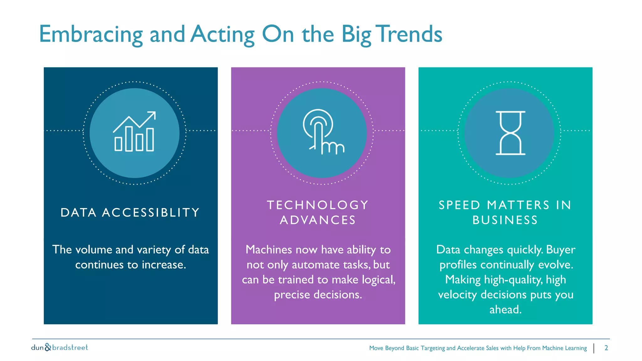 2
Embracing and Acting On the Big Trends
Move Beyond Basic Targeting and Accelerate Sales with Help From Machine Learning
DATA ACCESSIBLITY
TECHNOLOGY
ADVANCES
SPEED MATTERS IN
BUSI NESS
The volume and variety of data
continues to increase.
Machines now have ability to
not only automate tasks, but
can be trained to make logical,
precise decisions.
Data changes quickly. Buyer
profiles continually evolve.
Making high-quality, high
velocity decisions puts you
ahead.
 