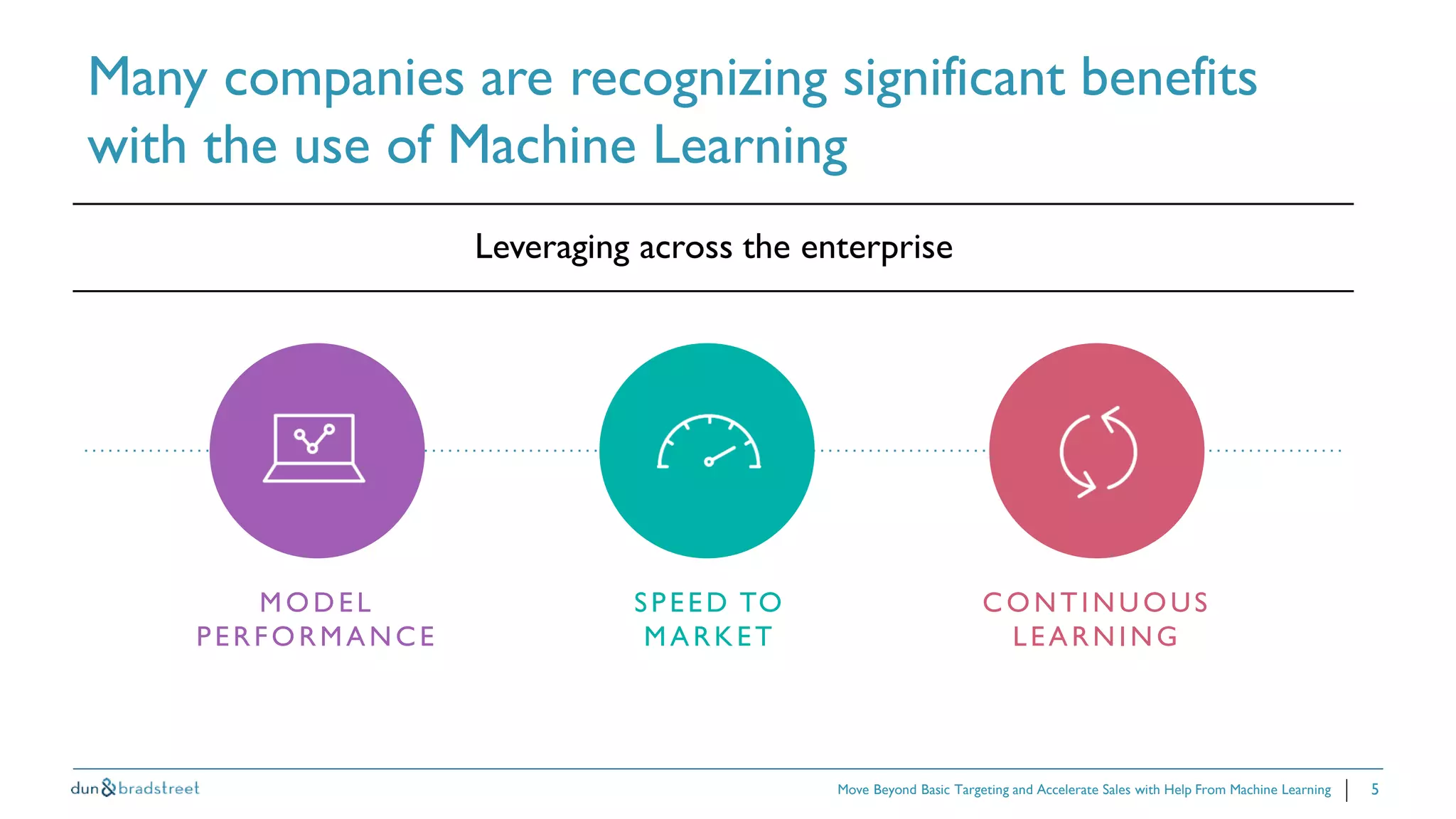 5
Many companies are recognizing significant benefits
with the use of Machine Learning
Move Beyond Basic Targeting and Accelerate Sales with Help From Machine Learning
Leveraging across the enterprise
MODEL
PERFORMANCE
SPEED TO
MARKET
CONTINUOUS
LEARNING
 
