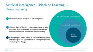 4
Artificial Intelligence…Machine Learning…
Deep Learning
Move Beyond Basic Targeting and Accelerate Sales with Help From ...