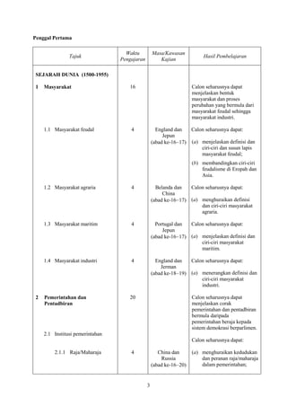 940 Sukatan Pelajaran Sejarah STPM (Baharu)