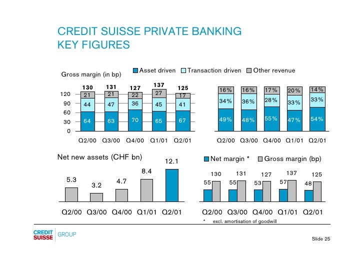 Alternative liquid trading strategies credit suisse