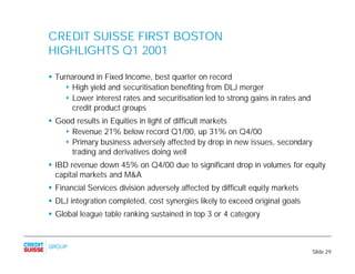 CREDIT SUISSE FIRST BOSTON
HIGHLIGHTS Q1 2001

§ Turnaround in Fixed Income, best quarter on record
     s High yield and ...
