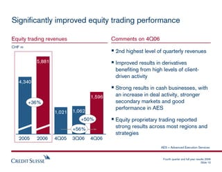 credit-suisse Presentation slides