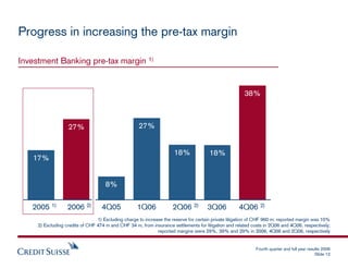 credit-suisse Presentation slides