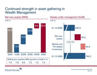 credit-suisse Presentation slides