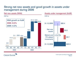 credit-suisse Presentation slides