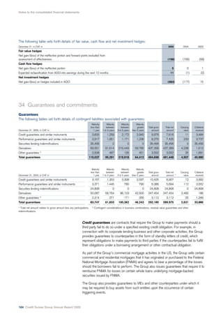 credit-suisse Annual Report 2005