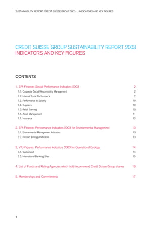 SUSTAINABILITY REPORT CREDIT SUISSE GROUP 2003 | INDICATORS AND KEY FIGURES




CREDIT SUISSE GROUP SUSTAINABILITY REPORT 2003
INDICATORS AND KEY FIGURES



CONTENTS

1. SPI-Finance: Social Performance Indicators 2003                                     2
    1.1. Corporate Social Responsibility Management                                     2
    1.2. Internal Social Performance                                                    7
    1.3. Performance to Society                                                        10
    1.4. Suppliers                                                                     10
    1.5. Retail Banking                                                                10
    1.6. Asset Management                                                              11
    1.7. Insurance                                                                     12


2. EPI-Finance: Performance Indicators 2003 for Environmental Management               13
    2.1. Environmental Management Indicators                                           13
    2.2. Product Ecology Indicators                                                    13



3. VfU-Figures: Performance Indicators 2003 for Operational Ecology                    14
    3.1. Switzerland                                                                   14
    3.2. International Banking Sites                                                   15



4. List of Funds and Rating Agencies which hold/recommend Credit Suisse Group shares   16


5. Memberships and Commitments                                                         17




1
 
