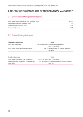 credit-suisse Performance Indicators/Ratings 2003