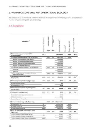 credit-suisse Performance Indicators/Ratings 2003