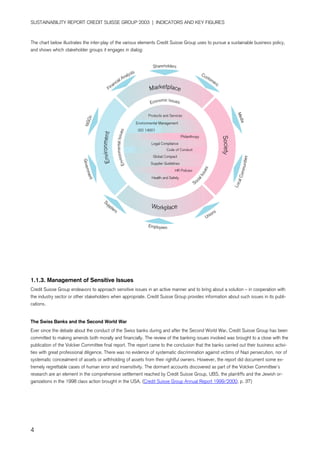 credit-suisse Performance Indicators/Ratings 2003