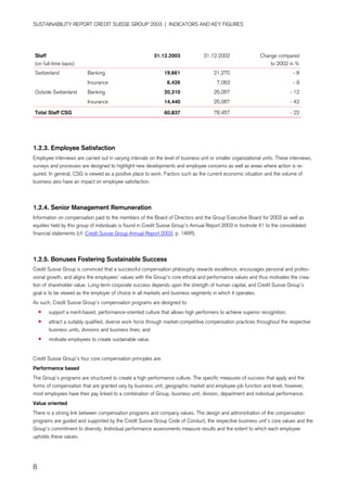 credit-suisse Performance Indicators/Ratings 2003