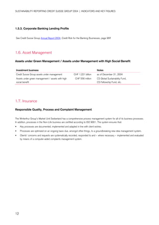 credit-suisse Performance Indicators/Ratings 2002