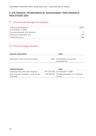 credit-suisse Performance Indicators/Ratings 2002