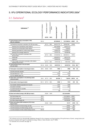 credit-suisse Performance Indicators/Ratings 2002
