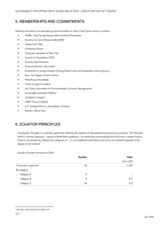 credit-suisse Performance Indicators/Ratings 2002