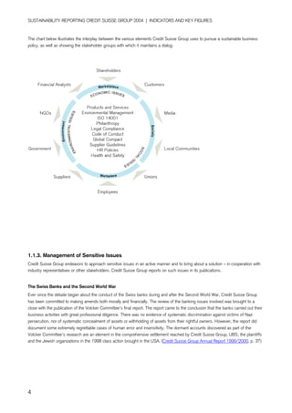 credit-suisse Performance Indicators/Ratings 2002