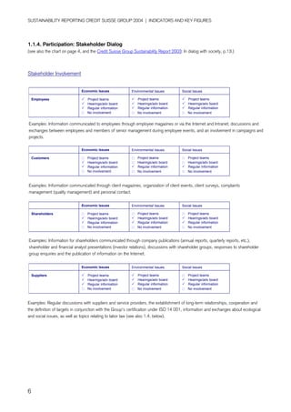 credit-suisse Performance Indicators/Ratings 2002