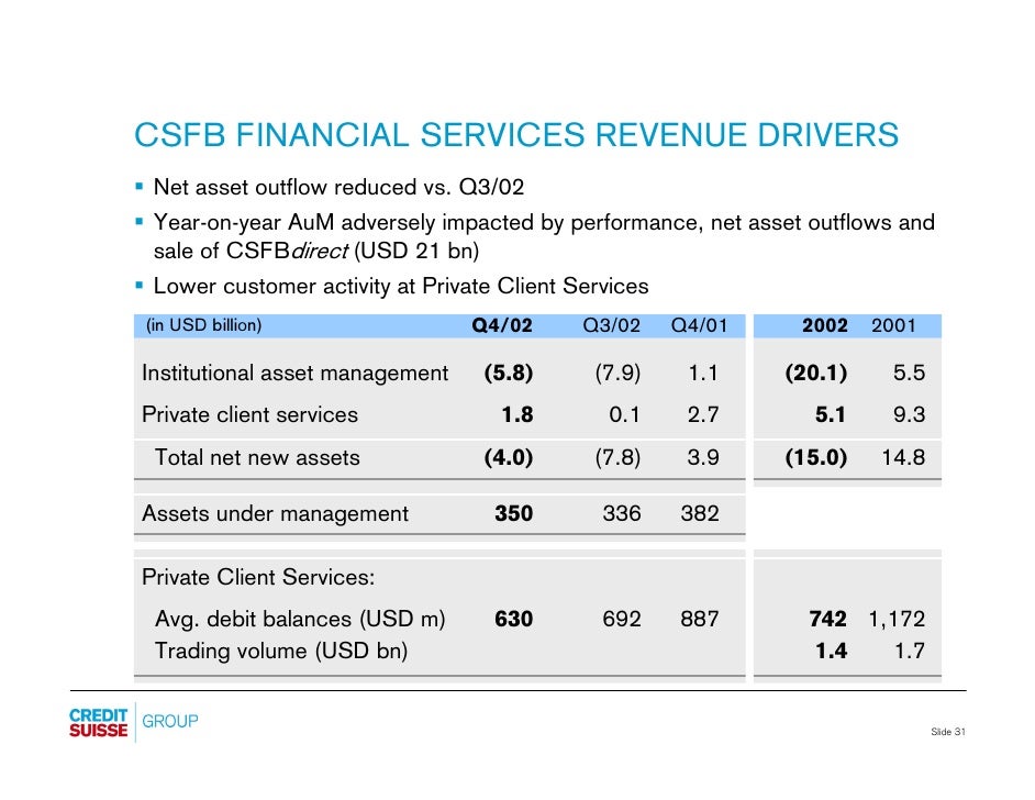 credit suisse equity research report pdf