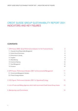 CREDIT SUISSE GROUP SUSTAINABILITY REPORT 2001 | INDICATORS AND KEY FIGURES




CREDIT SUISSE GROUP SUSTAINABILITY REPORT 2001
INDICATORS AND KEY FIGURES




CONTENTS

1. SPI-Finance 2002: Social Performance Indicators for the Financial Industry          2
    1.1. Corporate Social Responsibility Management                                     2
    1.2. Internal Social Performance                                                    6
    1.3. Performance to Society                                                         9
    1.4. Suppliers                                                                      9
    1.5. Retail Banking                                                                 9
    1.6. Investment Banking                                                            10
    1.7. Asset Management                                                              10
    1.8. Insurance                                                                     10


2. EPI-Finance: Performance Indicators 2001 for Environmental Management               11
    2.1. Environmental Management Indicators                                           11
    2.2. Product Ecology Indicators                                                    11



3. VfU-Figures: Performance Indicators 2001 for Operational Ecology                    12


4. List of Funds and Rating Agencies which hold/recommend Credit Suisse Group shares   13


5. Memberships and Commitments                                                         14




1
 