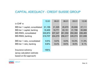 .credit-suisse Slides - Presentation to analysts and media