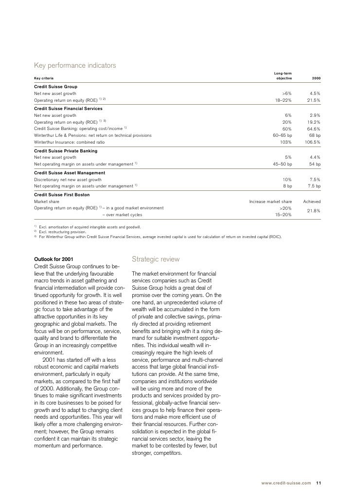 Credit Suisse Life Finance Group 3