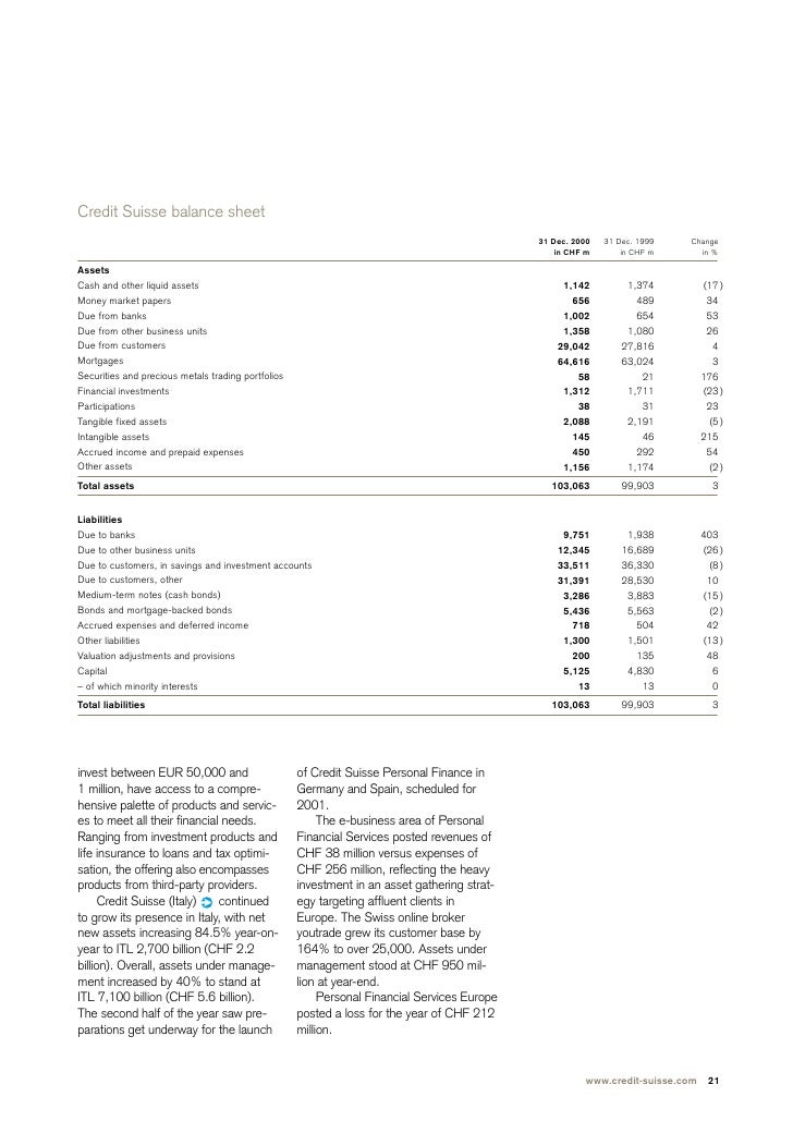 Alternative liquid trading strategies credit suisse
