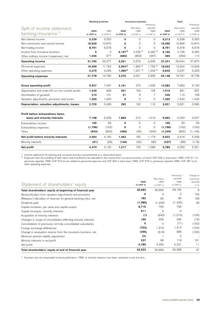 credit suisse annual review part 5 consolidated results income state