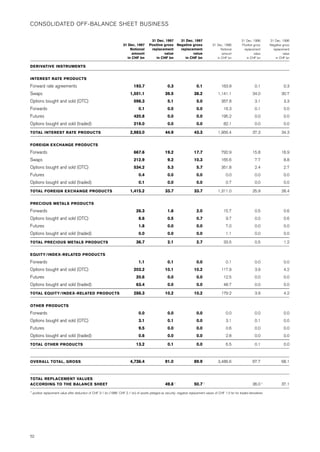 credit-suisse Annual Report Part 2