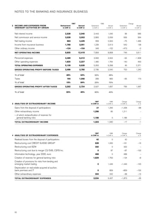 credit-suisse Annual Report Part 2