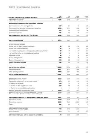 credit-suisse Annual Report Part 2