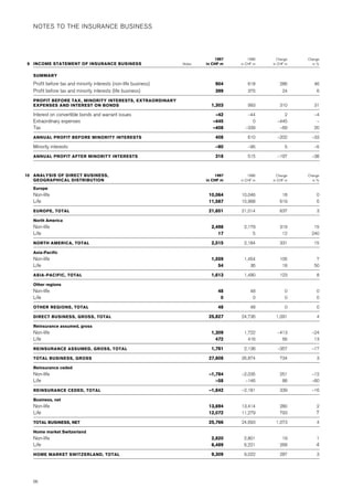 credit-suisse Annual Report Part 2