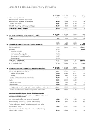 credit-suisse Annual Report Part 2