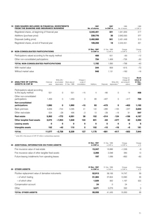 credit-suisse Annual Report Part 2
