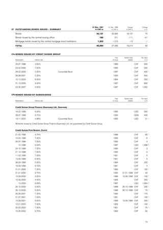 credit-suisse Annual Report Part 2