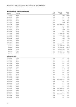 credit-suisse Annual Report Part 2